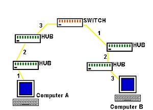 Archivo:Ethernet validNetwork