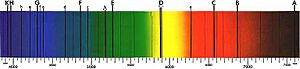 Archivo:Fraunhofer lines