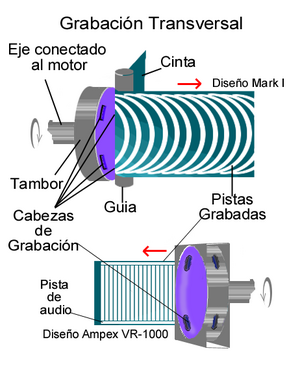 Archivo:Grabación Transversal