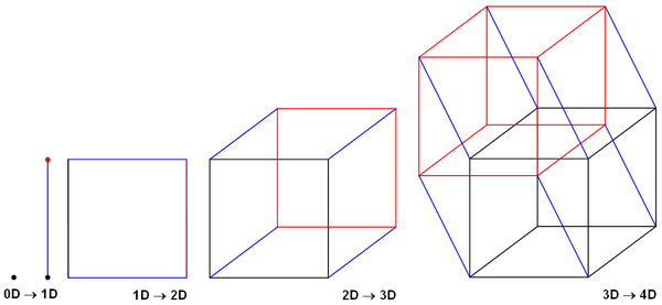 Archivo:Hypercube-construction-4d