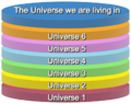 Multiverse - level II