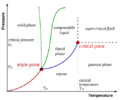 Phase-diag2