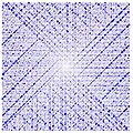 Spirale Ulam 150