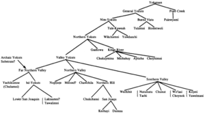 Archivo:Yokutsan lang tree