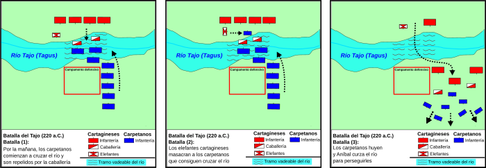 Archivo:Batalla Tajo(220aC)-Fases batalla 1-2-3
