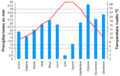Clima Elda (España)