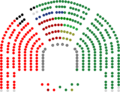 Congreso de los Diputados de la I Legislatura de España (1)