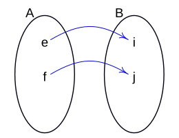 Correspondencias 1111