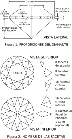 Proporciones de un diamante cortado en facetas tipo Brillante.