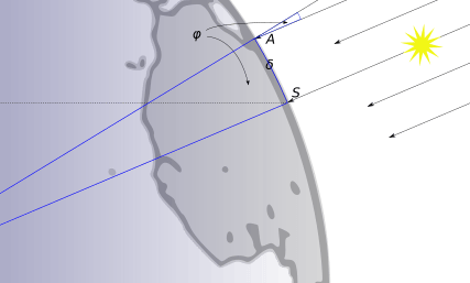Eratosthenes