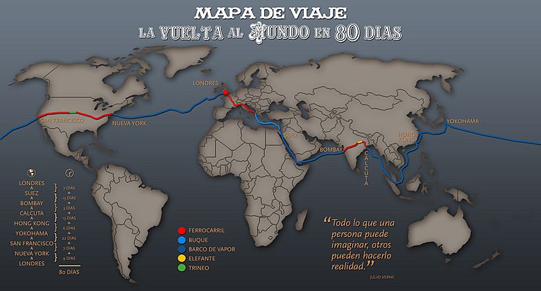 Archivo:Mapa Vuelta al Mundo en 80 días de Verne