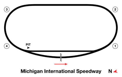 Michigan International Speedway 2024