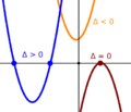 Quadratic eq discriminant