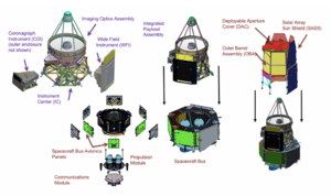 Archivo:Scheme of Roman Space Telescope