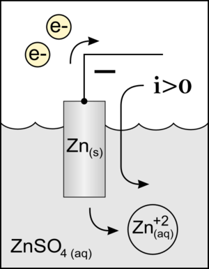 Archivo:Zinc anode 2