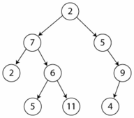 Archivo:Binary tree (oriented digraph)