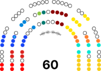 Composition Senat Belgique 2024.svg