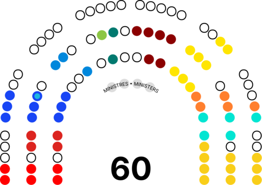 Composition Senat Belgique 2024