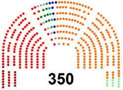 Congreso de los Diputados de la I Legislatura de España.png