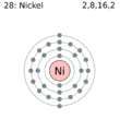 Electron shell 028 nickel