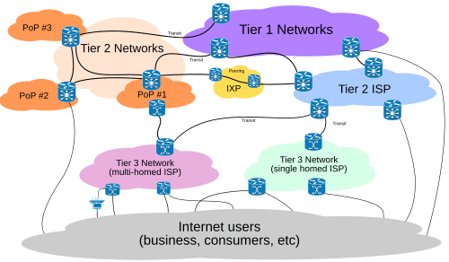 Archivo:Internet Connectivity Distribution & Core