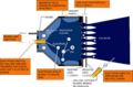 Ion engine