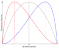 Laffer-Curve