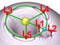 Lagrangian points equipotential
