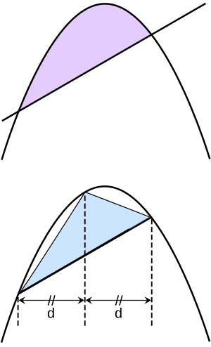 Archivo:Parabolic segment and inscribed triangle