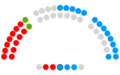 Parlamento de la Rioja - VII legislatura