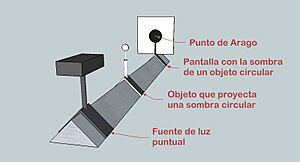 Archivo:Poissonspot setup treisinger-es