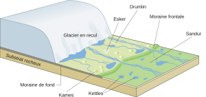 Archivo:Receding glacier-fr