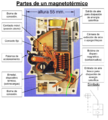 SeccionMagnetotermico