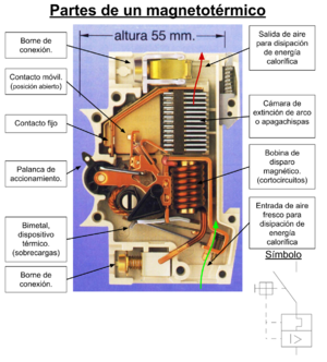 Archivo:SeccionMagnetotermico