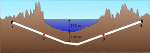 Archivo:Seikan Tunnel profile diagram