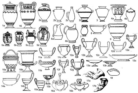 Archivo:Shapes of ancient greek pottery