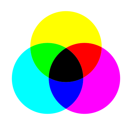Colores primarios y secundarios según el modelo de mezcla sustractiva