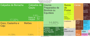 Archivo:Tree Map-Exportacoes do Ceara (2012)