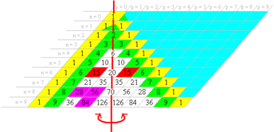 Archivo:Triángulo de Pascal colores