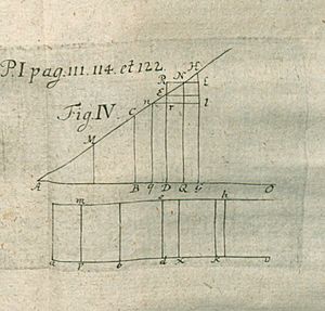 Archivo:Acta Eruditorum - I monete geometria, 1747 – BEIC 13417751 (cropped)