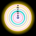 Evolved star fusion shells