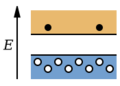 P-Type Semiconductor Bands