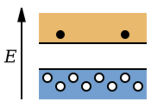 Archivo:P-Type Semiconductor Bands