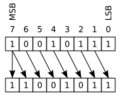 Rotate right arithmetically