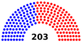 2021-22 Pennsylvania State House of Representatives Partisan Composition