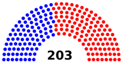 2021-22 Pennsylvania State House of Representatives Partisan Composition.svg