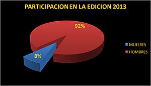 Archivo:ARRETRANCOHOMBRESYMUJERES2013