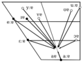German ɐ diphthongs chart - part 1