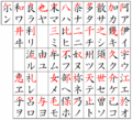 Katakana origin new