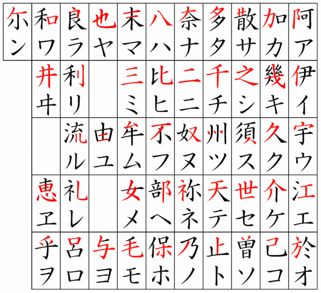 Katakana origin new
